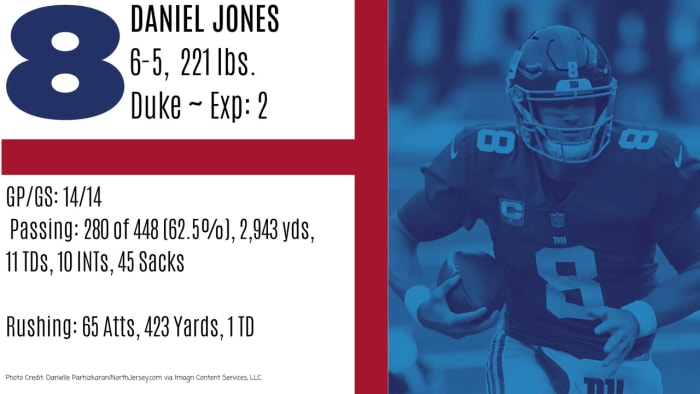 Photo Credit: Danielle Parhizkaran/NorthJersey.com via Imagn Content Services, LLC